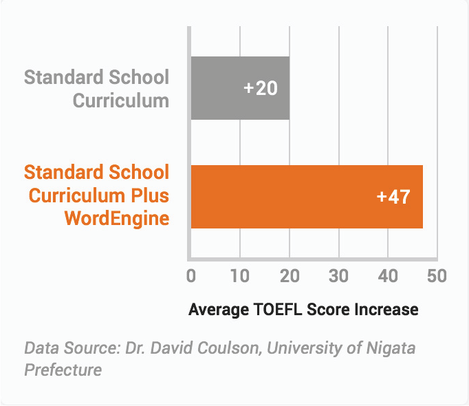 toefl score english